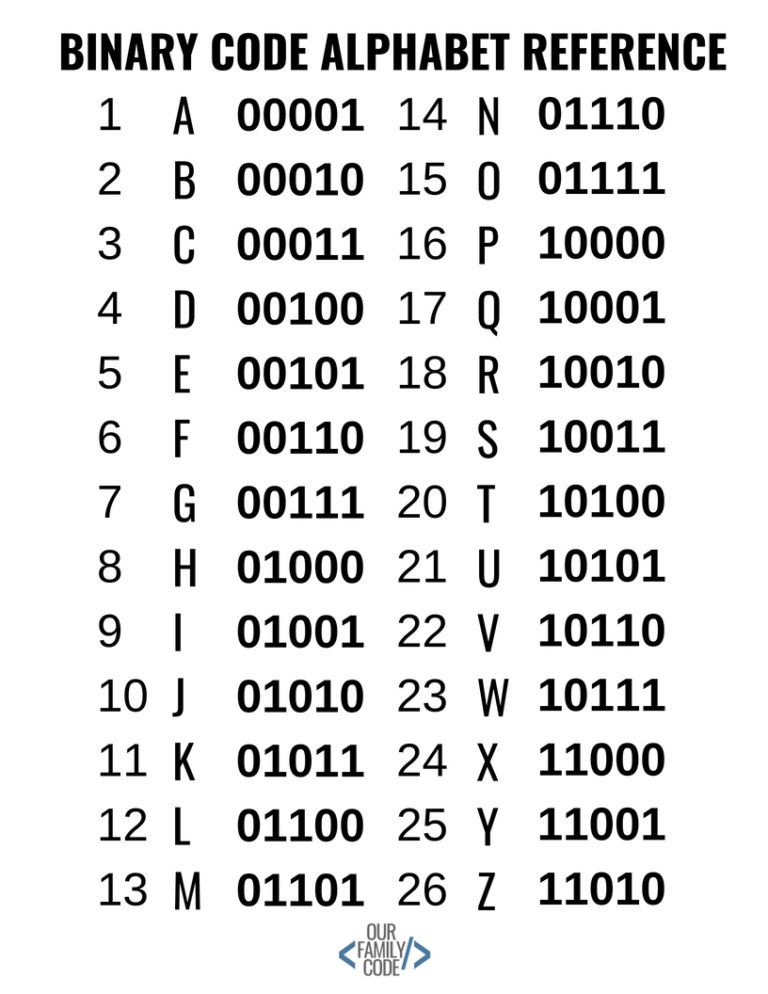 schema binaire hoofdletters