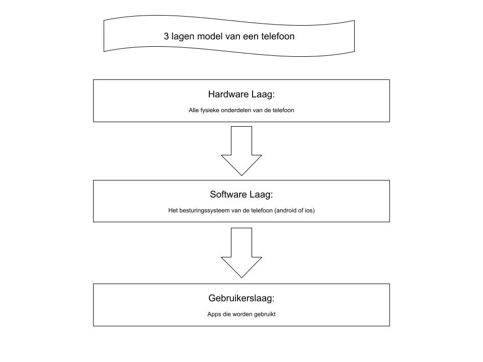 plaatje niet gevonden